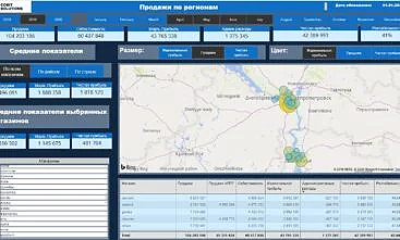 Retail dashboard