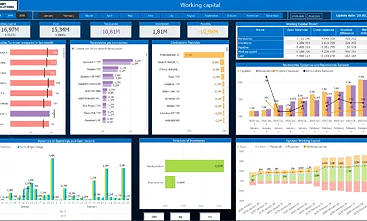 Financial dashboard