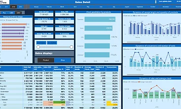 Store Performance Dashboard