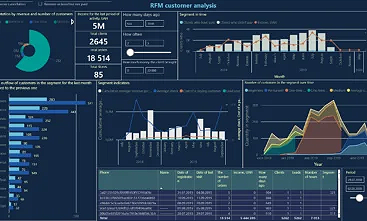 Marketing dashboard