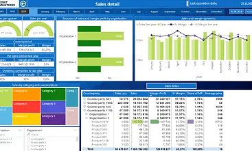 Sales Dashboard