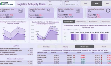 Logistics and Supply Chain