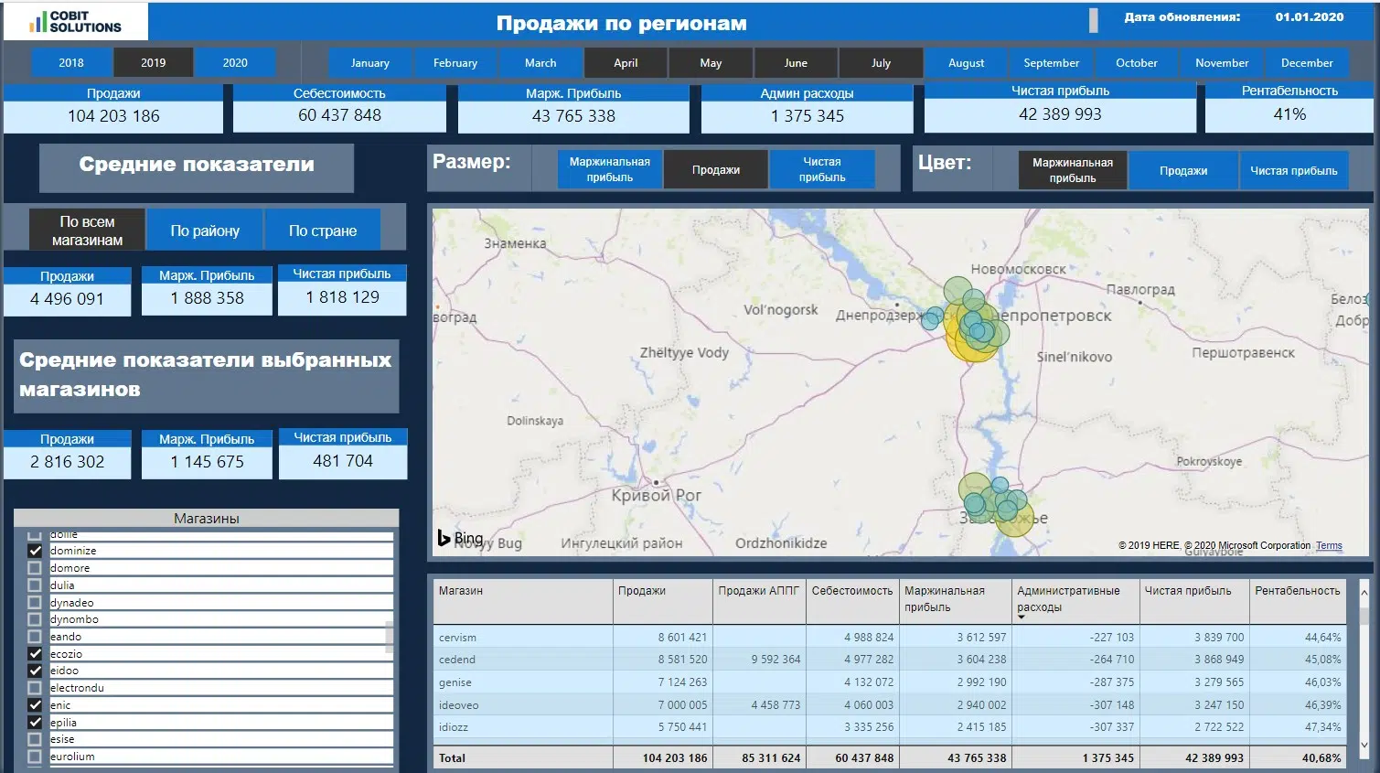 Retail dashboard
