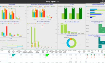 Salesforce Dashboard