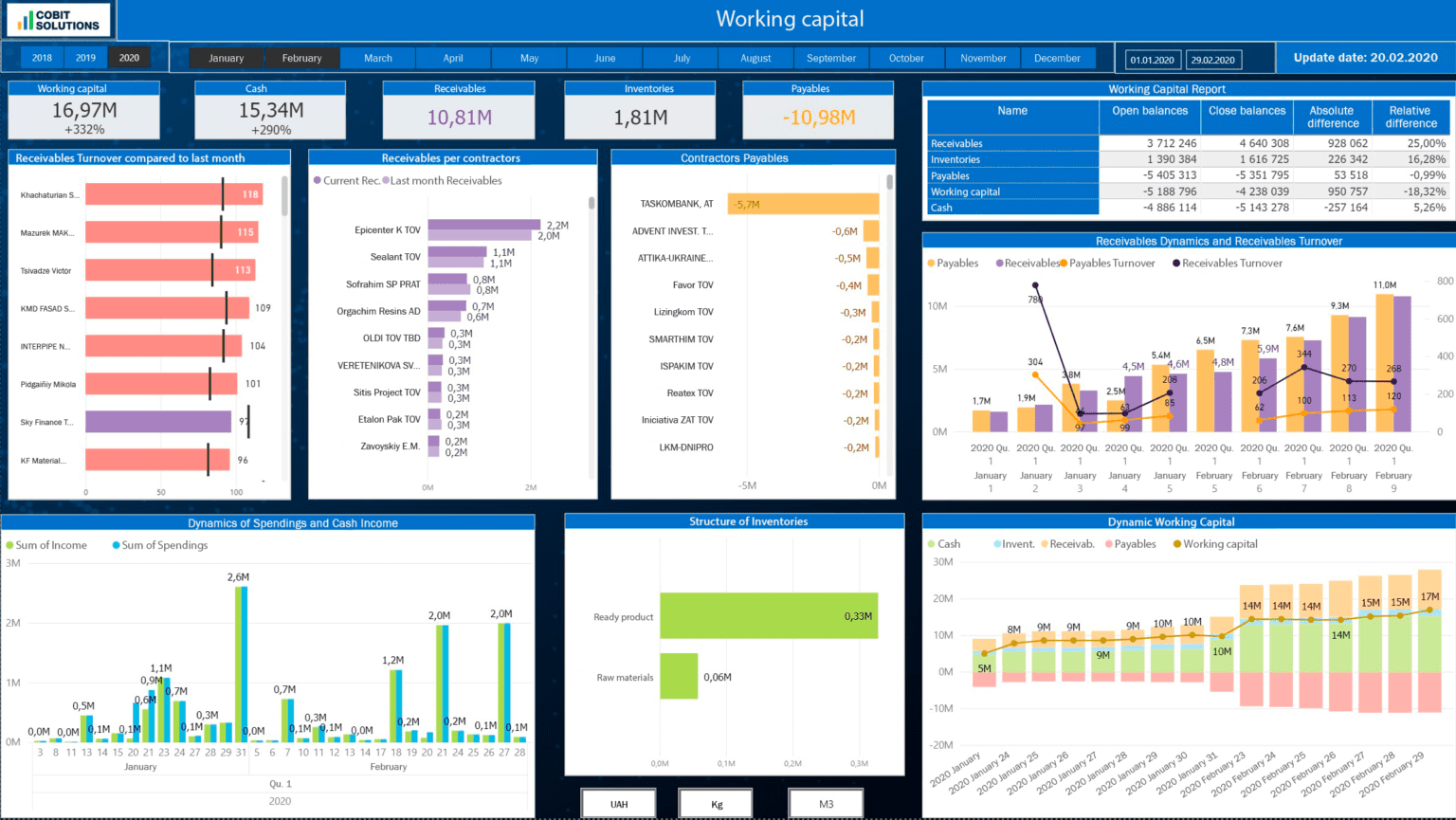 JD Edwards JDE Business Intelligence Connection With Power BI jd-edwards-jde-business-intelligence-connection-with-power-bi