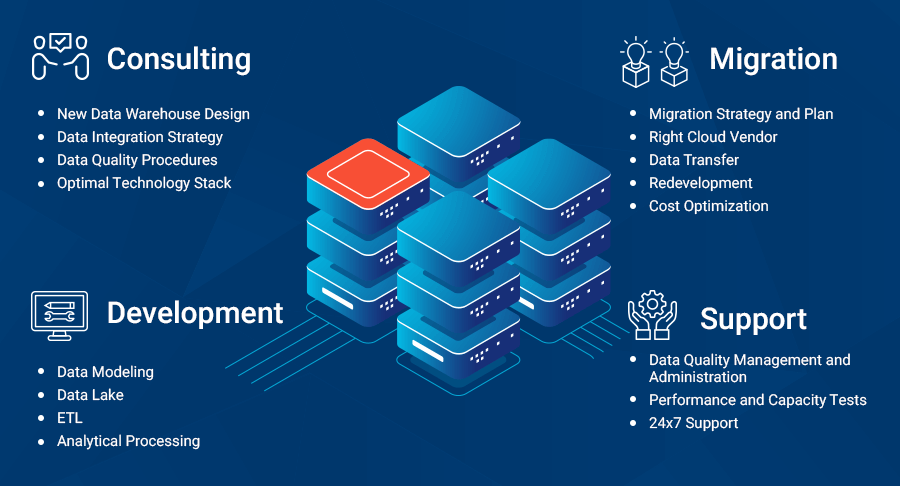 Data Warehouse Design
