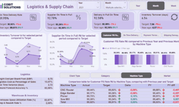Logistics and Supply Chain